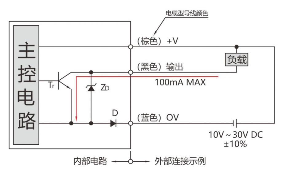 超小圓柱形接近傳感器1---副本_14.jpg